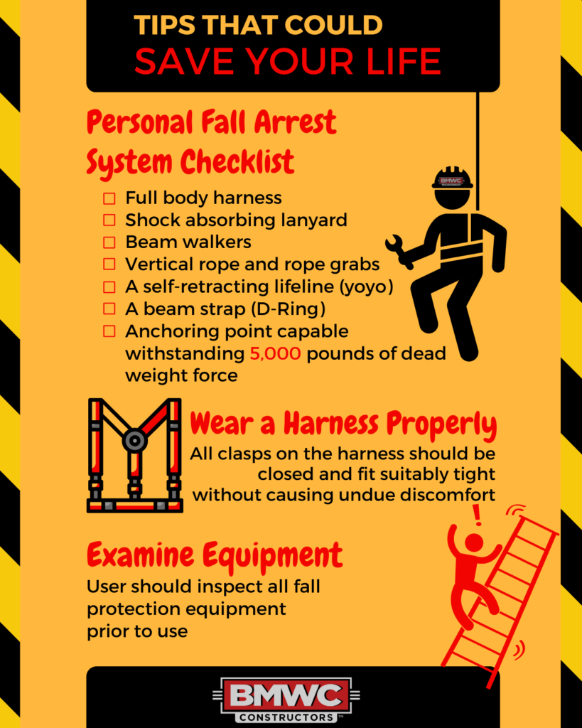tips that could save your life Personal fall arrest system checklist Wear a harness properly examine equipment BMWC