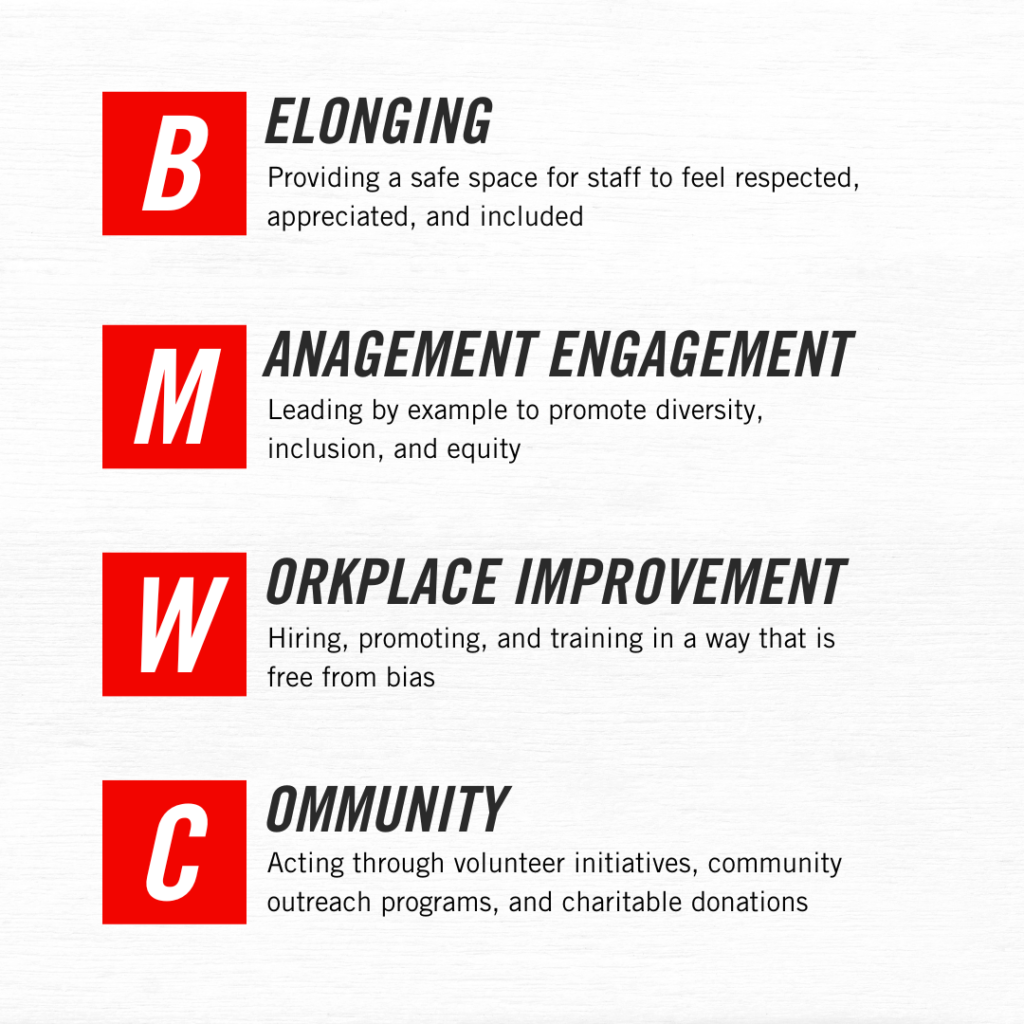 Belonging 

Providing a safe space for staff to feel respected, appreciated, and included 

Management Engagement 

Leading by example to promote diversity, inclusion, and equity 

Workplace Improvement 

Hiring, promoting, and training in a way that is free from bias 

Community 

Acting through volunteer initiatives, community outreach programs, and charitable donations 