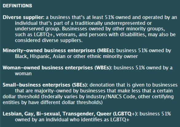 Diversity overview covering definitions of diverse supplier, minority owned business enterprises (MBEs), Women-owned business enterprises (WBEs), Small-business enterprises (SBEs), and Lesbian, Gay, Bi-sexual, Transgender, Queer (LGBTQ+)